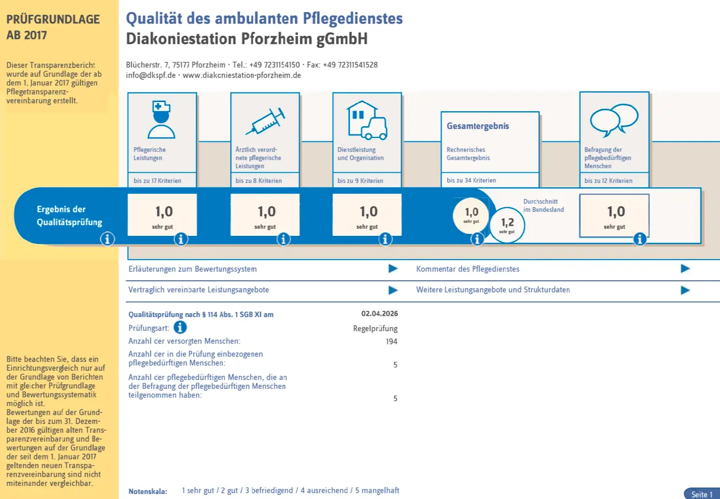 Qualitätsbericht zur Pflegequalität der Diakoniestation Pforzheim